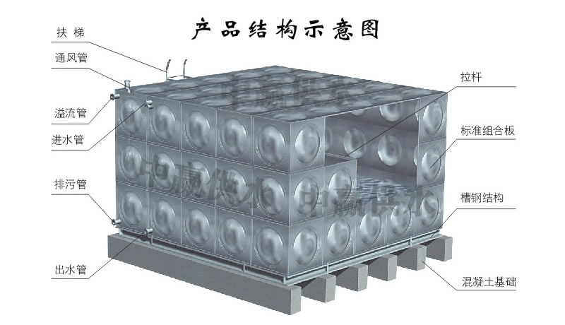方形不銹鋼水箱，組合式不銹鋼水箱結構圖