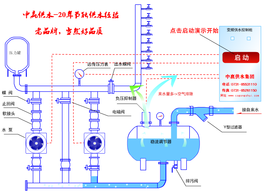 節能環(huán)保是高層二次供水設備廠(chǎng)家未來(lái)發(fā)展的重心 節能環(huán)保是高層二次供水設備廠(chǎng)家未來(lái)發(fā)展的重心